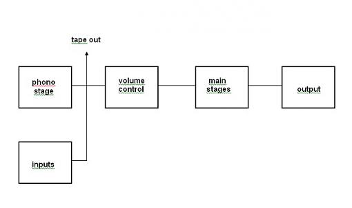 Using a receiver as a phono preamp-phono.jpg