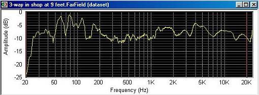 A question about low freq responses...-farfield.jpg