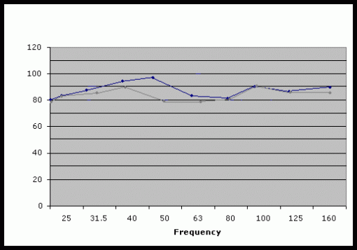 Titanic Mkiii 15"-sub_precalibration-2.gif