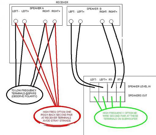 Does Bi-Wiring and a subwoofer mix?-bi-wireplussubwoofer-optionsrsize.jpg