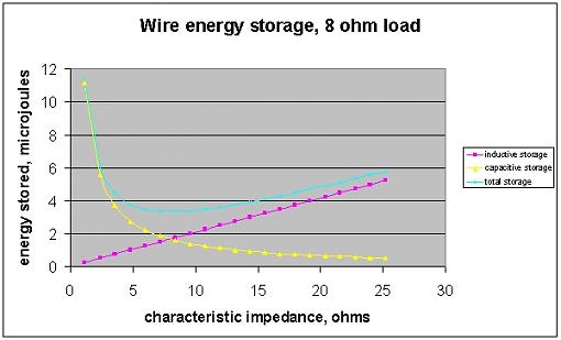 Well Tony - Steve appears to have leaped off that fence.-wire-energy-storage.jpg