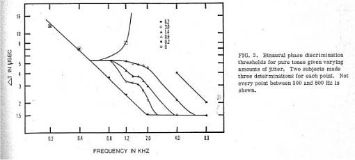 Is this &quot;sound advice&quot; or more &quot;snake-oil&quot; and &quot;voodoo&quot;?-lateralization-graph.jpg