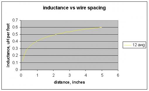 Speaker wire length uneven-12-guage-small-distance.jpg