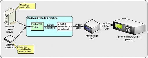 Mega cd changer vs CD player-pcmusicconfig-700-.jpg