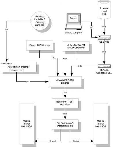 Choosing a Manufacturer-stereosysconfig.jpg