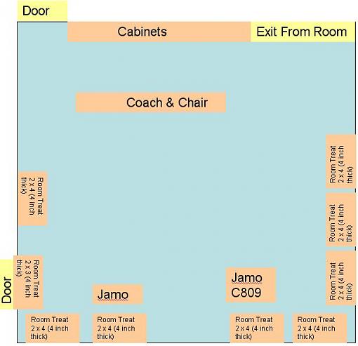 Need some pointers with room treatments-room_treat_final.jpg