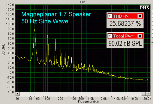 Is HiFi purely about subjective preference?-magneplanar-1.7-speaker-50-hz.gif