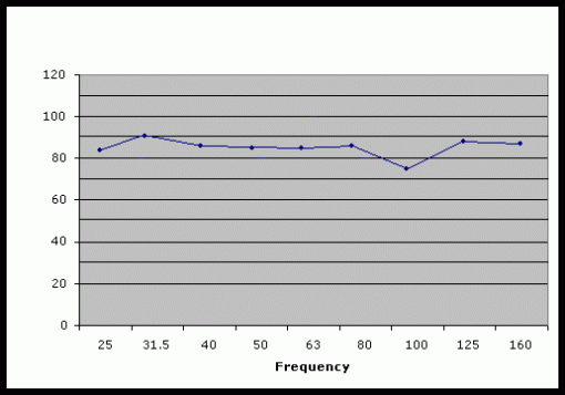 Radioshack analog SPL meter?-sub_precalibration-1.gif
