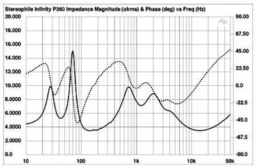 Receiver cutting off, HELP-360_phase.jpg