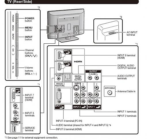 Can audio signal be routed thru HDTV then to receiver instead of straight to receiver-tv1.jpg