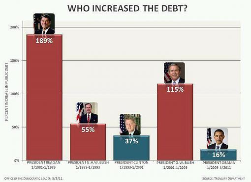 Enjoy your brand new Iphones,,Ipads, and whatever.-us-debt.jpg