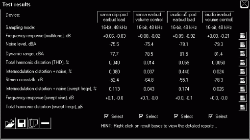 Sansa Clip 8GB &amp; Cowon iAudio U5 Tests-sansa-iaudio-volume-control-resistance-tests-monochrome.gif
