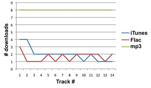 Noddin's 2009 Year End Comp-downloads.jpg