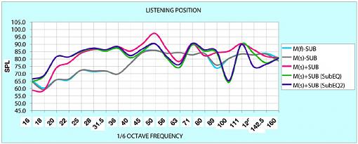 Adventures in Sub Calibration-subeqweb2.jpg