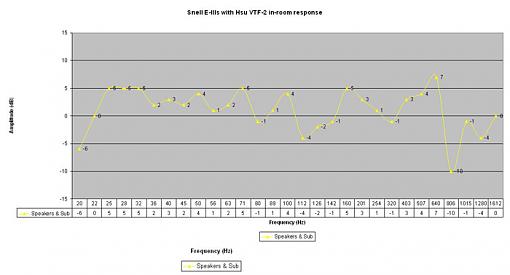 My speakers in room bass response-hsu-snells.jpg
