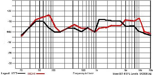 Solving the BOSE issue!-901-ll-rev.c-freq-chart.jpg