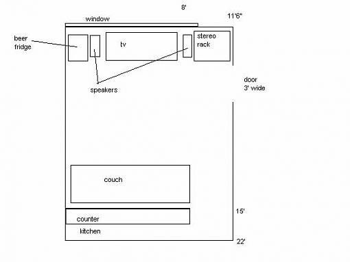 need placement/setup help-room.jpg
