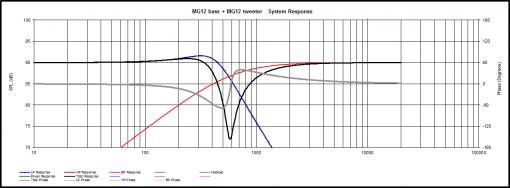 Update Maggie MG12 with sub and new X-over-response-original.jpg