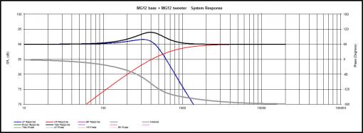 Update Maggie MG12 with sub and new X-over-response-original-tweet-opposite.jpg