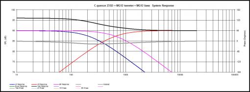 Update Maggie MG12 with sub and new X-over-response-6db.jpg